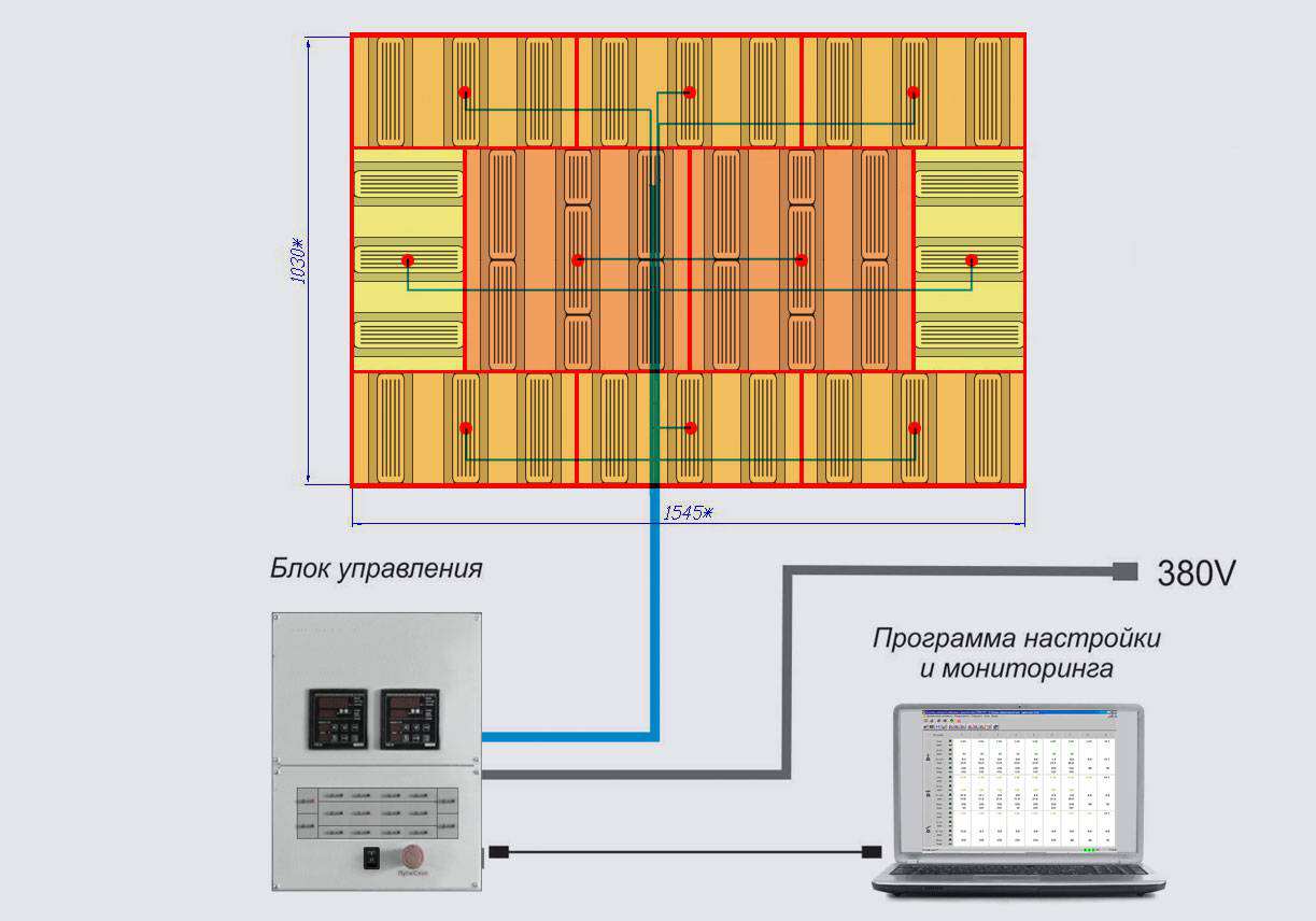 Проекты - Евролиния - инфракрасные нагреватели, панели, печи, излучатели